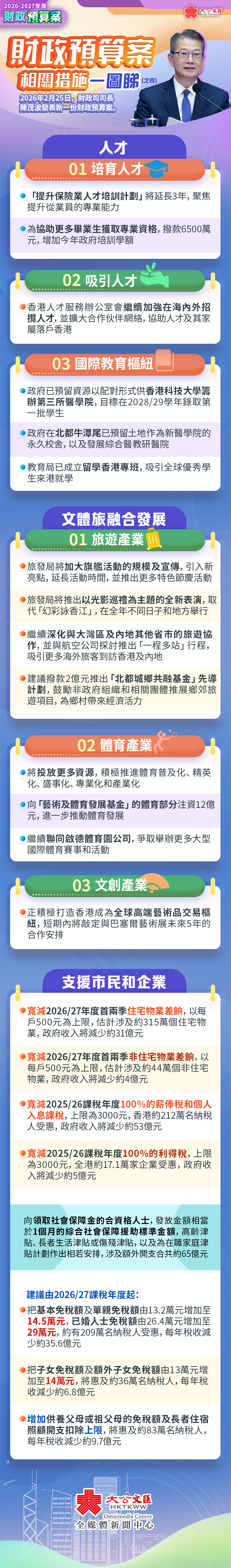 一圖睇財政預算案（之四）