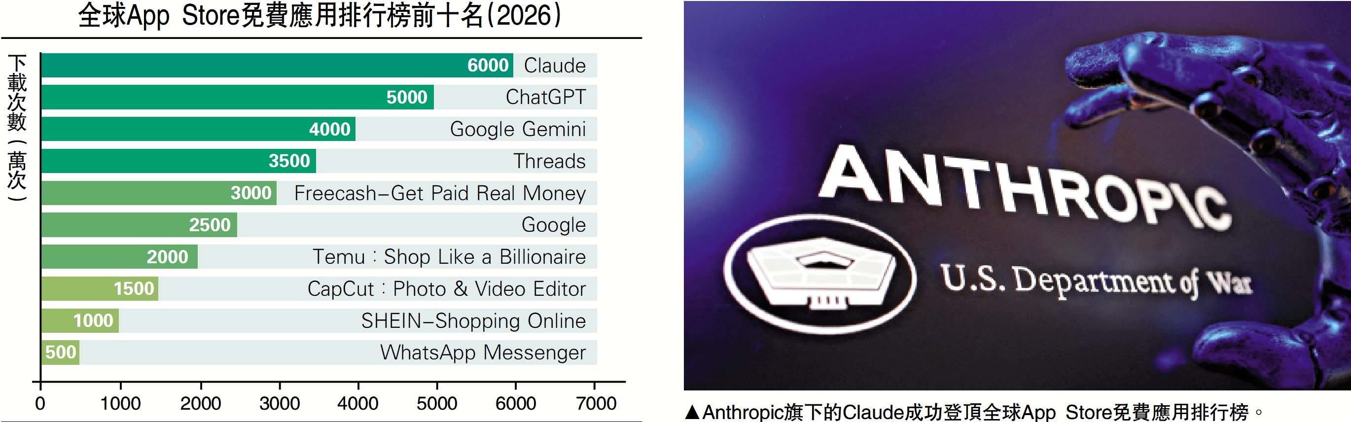一點靈犀/中東亂局背後的AI大模型暗戰\李靈修- 經濟- 今日大公