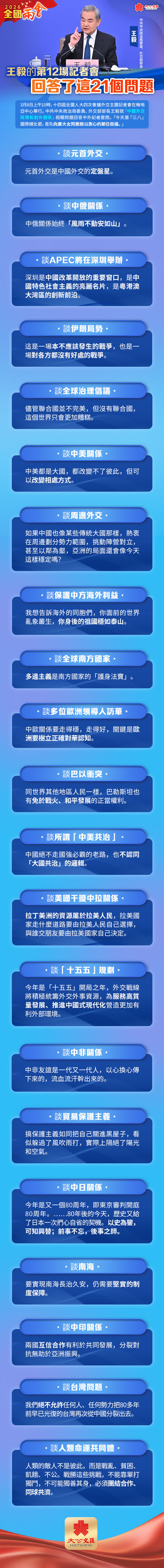 一圖｜王毅的第12場外長記者會　回答了這21個問題