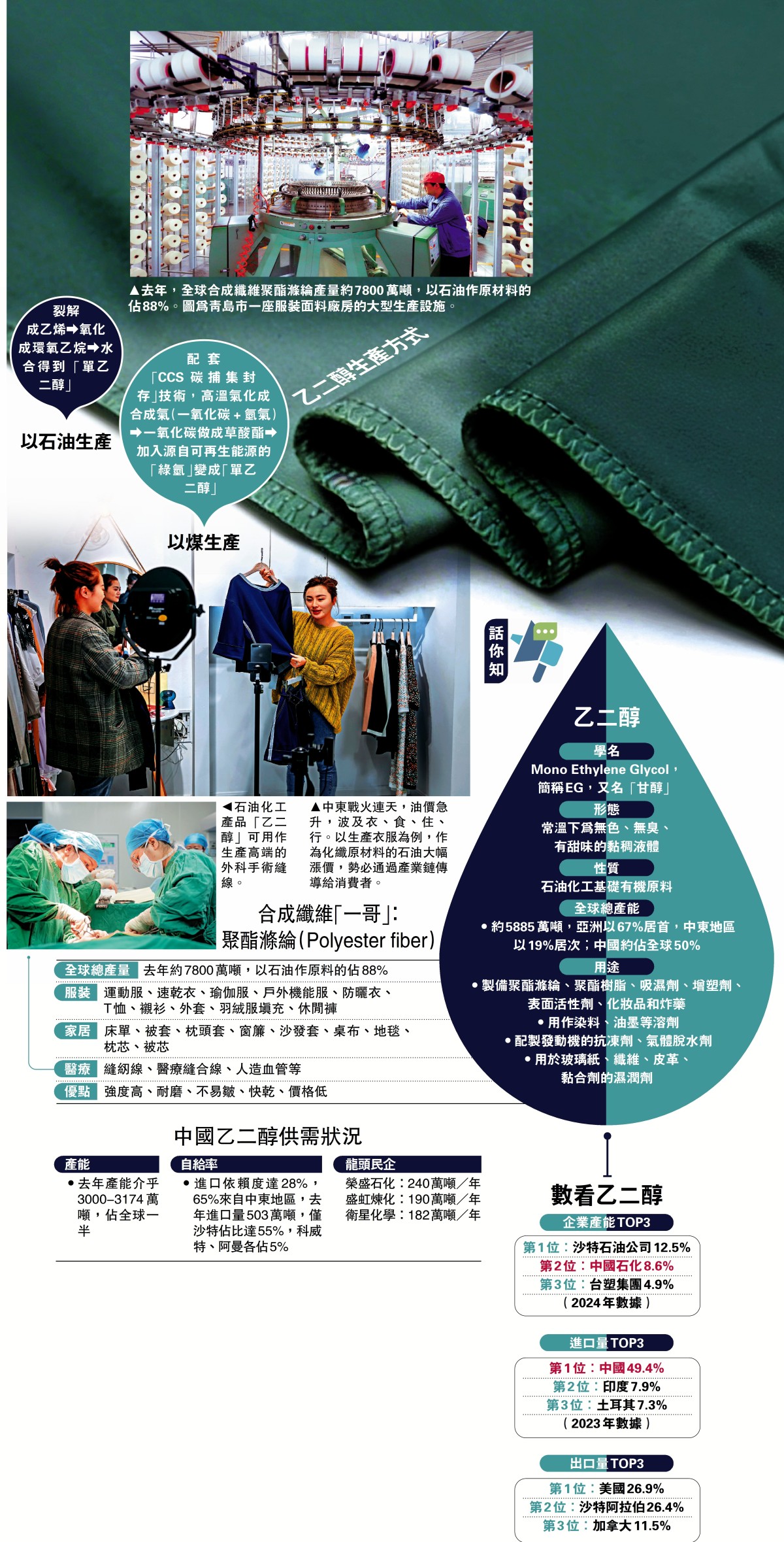 自給自足/綠色創新 「從一塊煤到一匹布」 - 中國 - 今日大公
