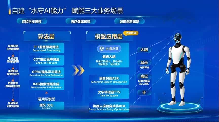 水守智能科技公司參加京港澳科技創新論壇：用AI賦能保險與健康服務全鏈路