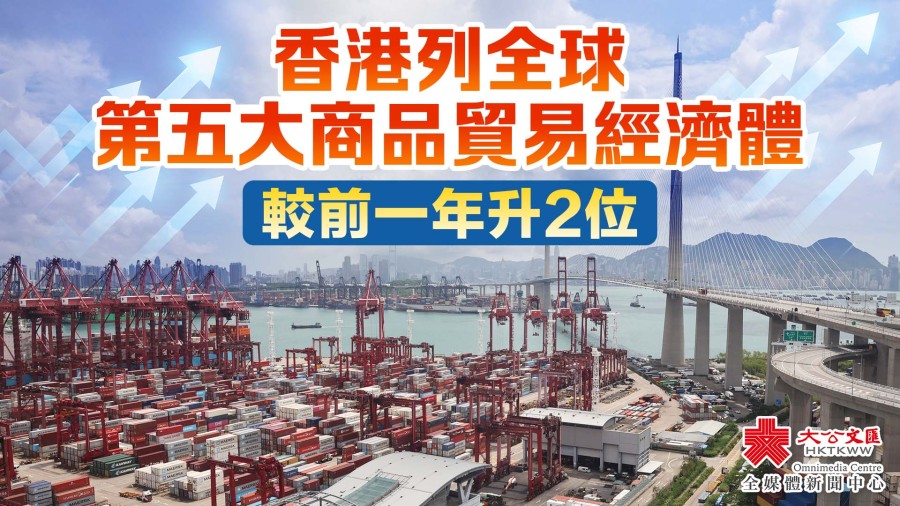 香港列全球第五大商品貿易經濟體　較前一年升2位