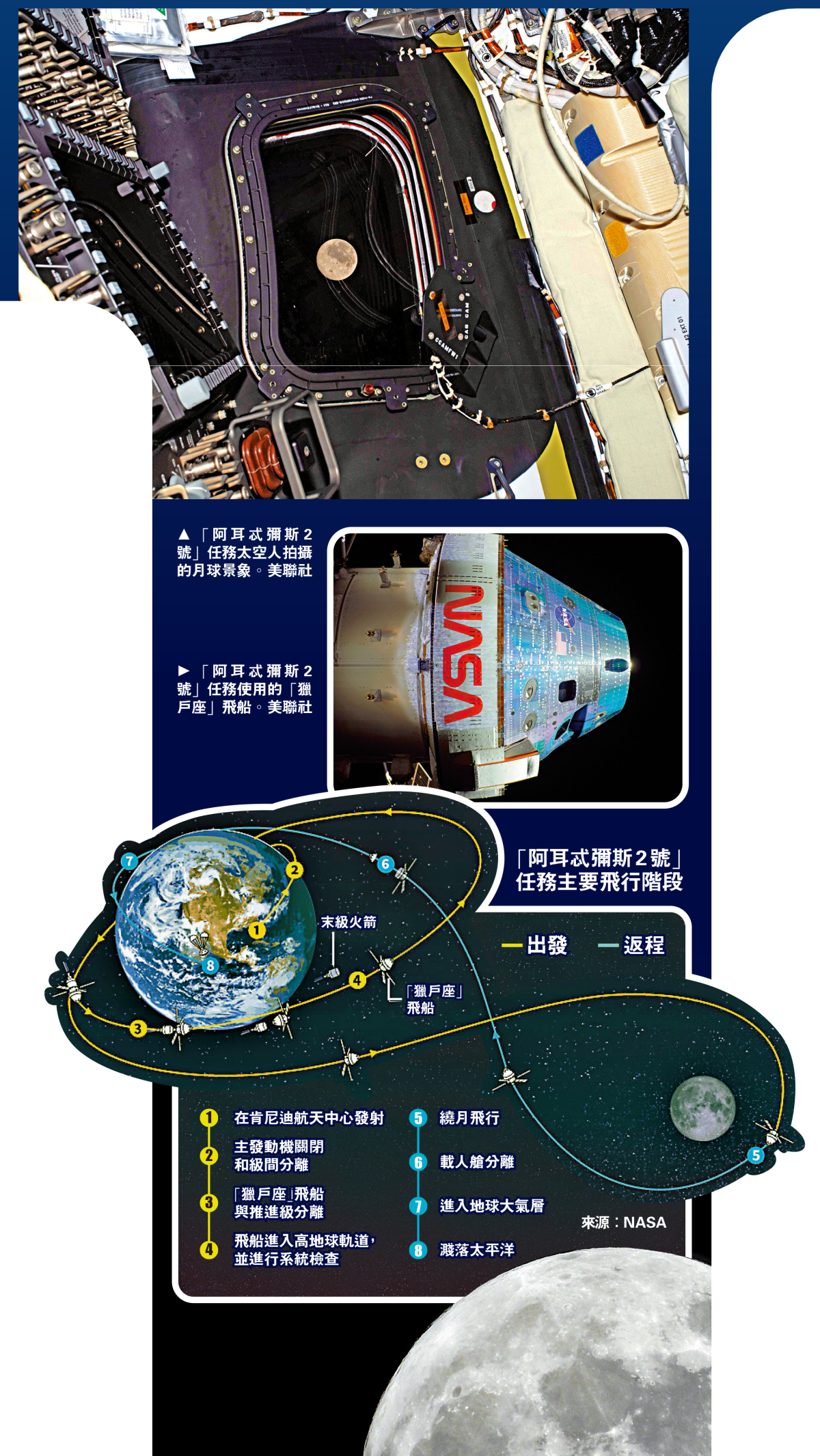 特朗普擬大砍NASA預算23%引爭議 - 國際 - 今日大公