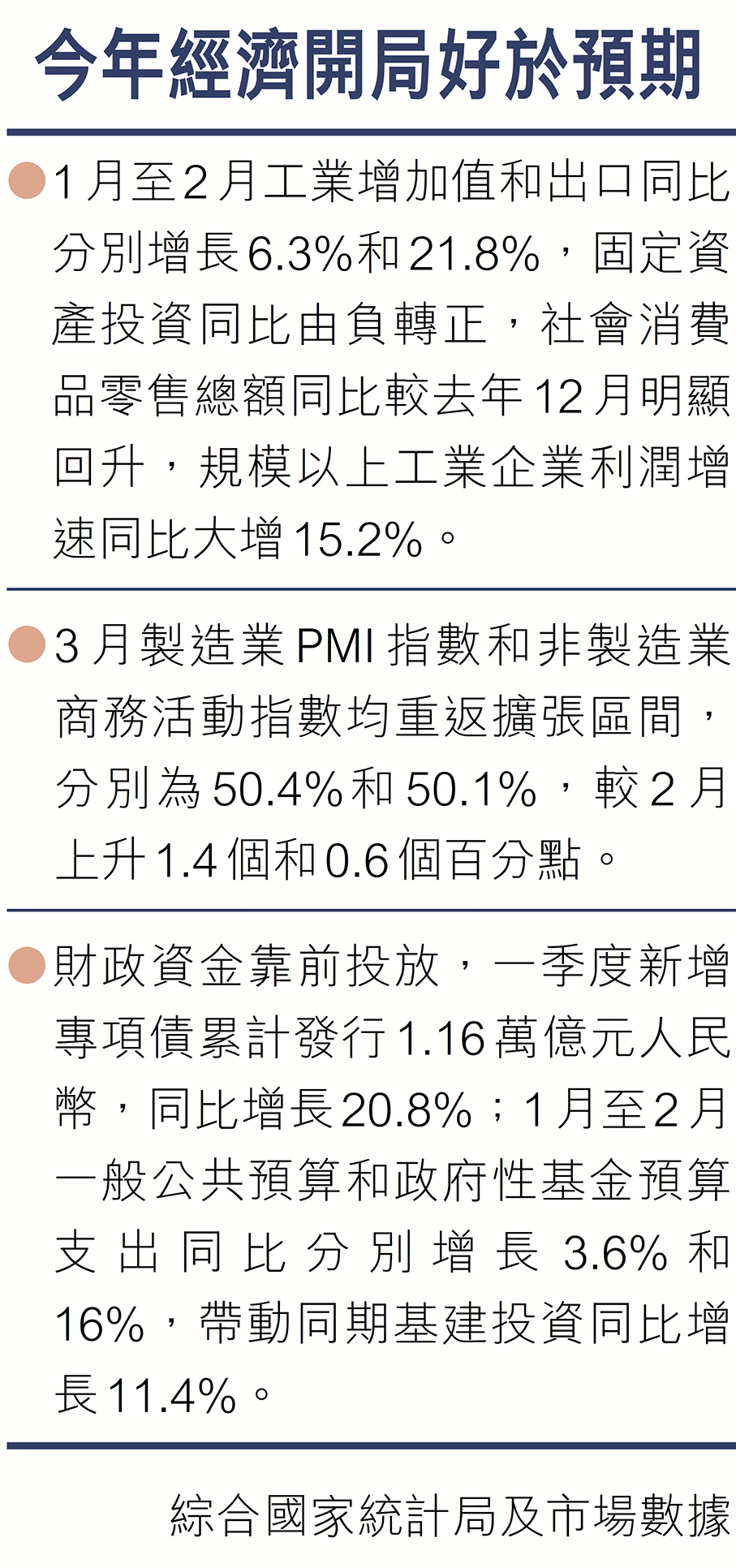中國Gdp有望開門紅 首季增速料達5% - 財經 - 大公文匯網 2 69Dc2Fd9E4B08C07Fce43D4E