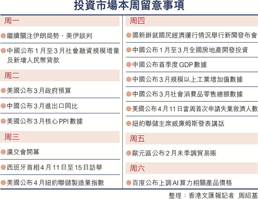 中國Gdp有望開門紅 首季增速料達5% - 財經 - 大公文匯網 3 69Dc3063E4B08C07Fce43D521