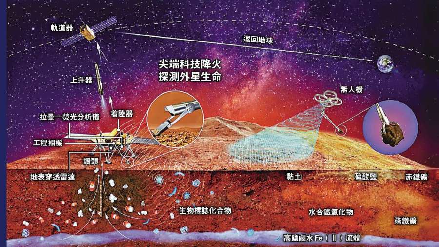 天問三號探火星　港產載荷顯身手