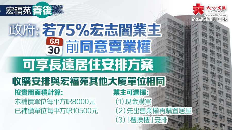 （有片）宏福苑善後｜政府：若75%宏志閣業主6·30前同意賣業權　可享長遠居住安排方案