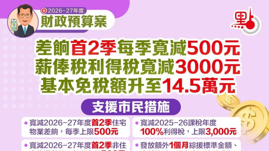 立法會三讀通過稅務寬免條例草案　基本免稅額增至14.5萬元