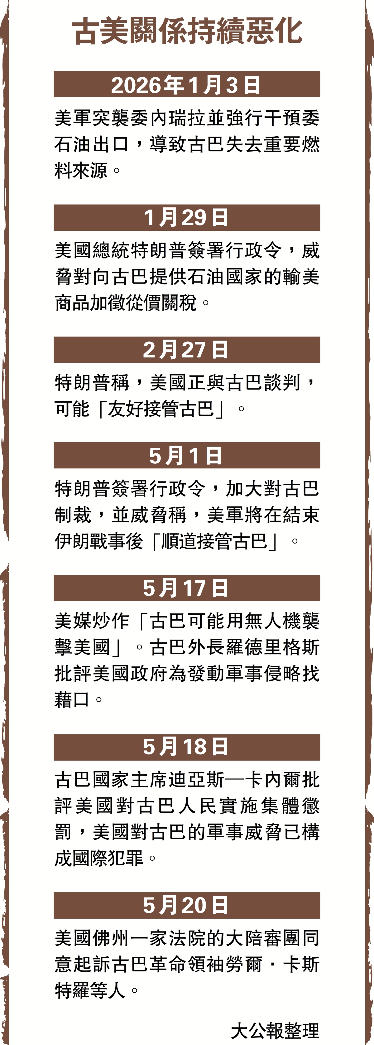 古美關係持續惡化 - 國際 - 今日大公
