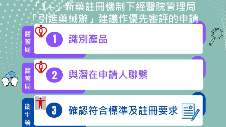 衞生署「1+」新藥審批機制增設「優先審評途徑」　急市民所急