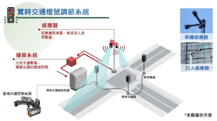 條條大路有AI