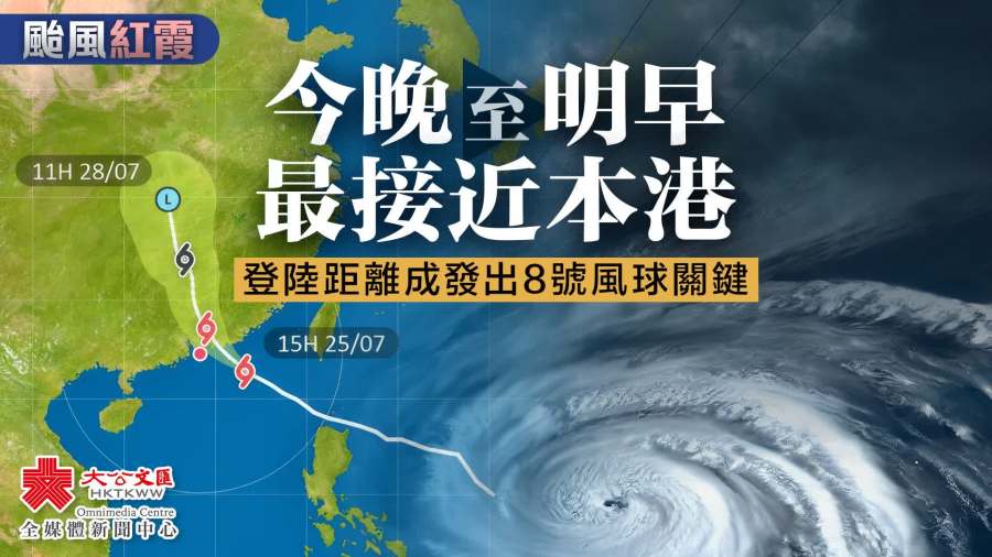 颱風紅霞｜今晚至明早最接近本港　登陸距離成發出8號風球關鍵