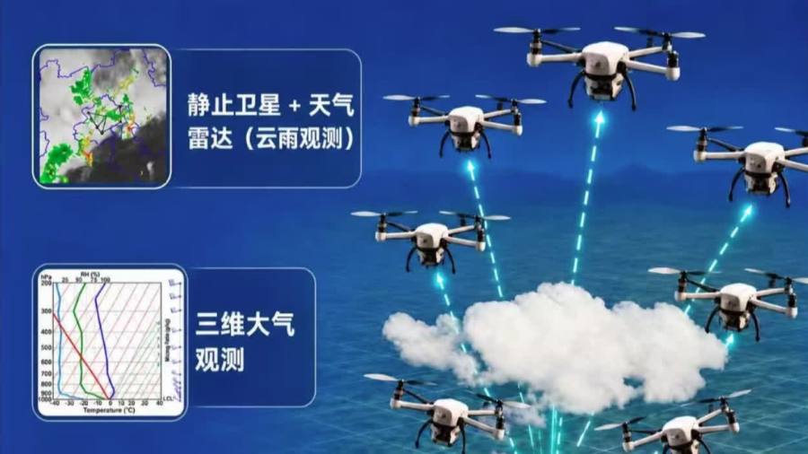 中國蜂群無人機首次觀測颱風過境　實現三維空間採樣