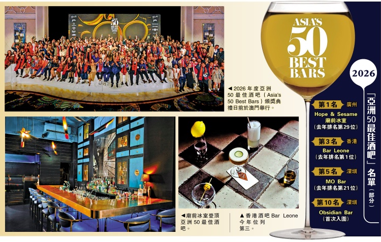 大小廚房/18間上榜 大中華區酒吧排名上升