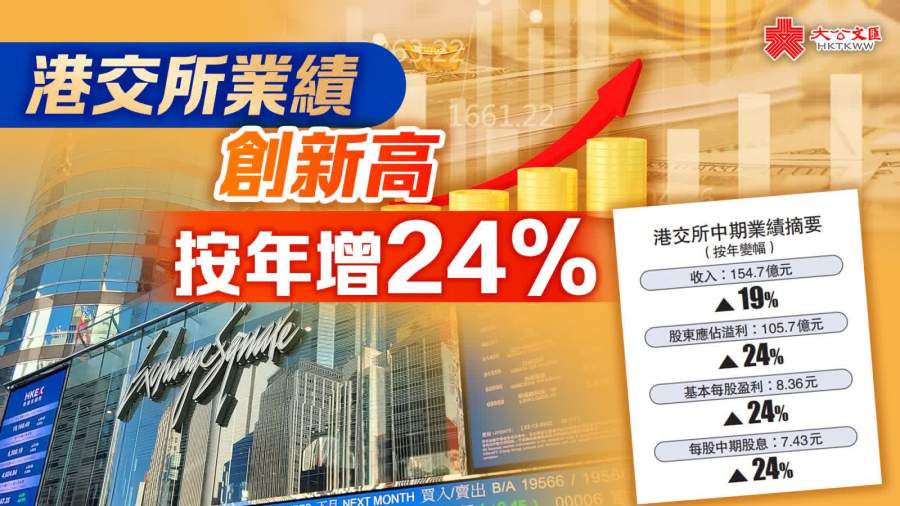 港交所業績創新高　按年增24%