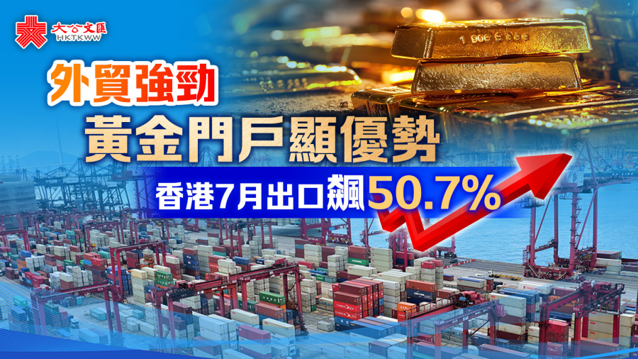 外貿強勁黃金門戶顯優勢　香港上月出口飆50.7%