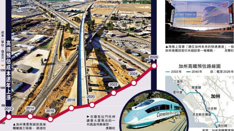 席春迎丨立項18年卻一軌未鋪：從美國高鐵 中國速度到香港「有為政府」