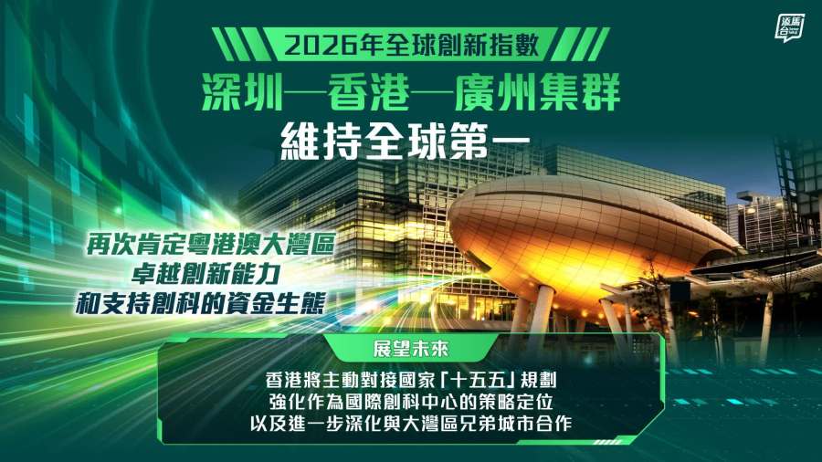 「深圳—香港—廣州」創新集群排名維持全球第一