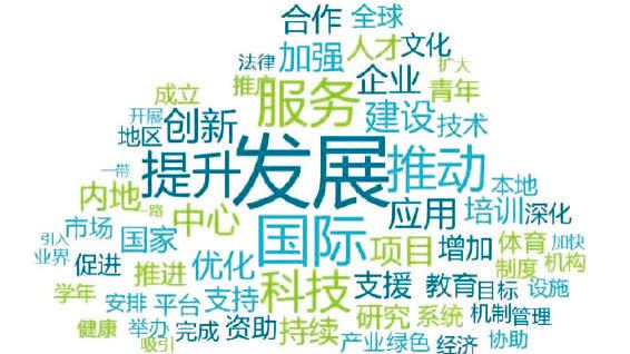 五年規劃與施政報告　「香港發展」是高頻關鍵詞