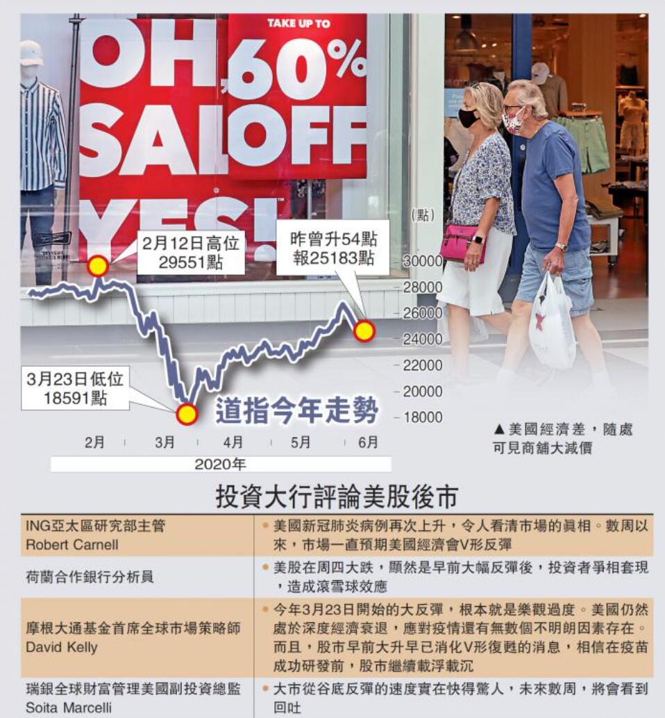 華爾街唱淡前景美股反彈無力- 經濟- 大公文匯網