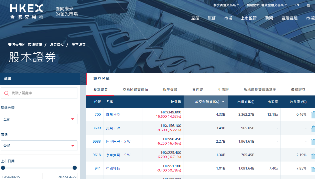 港股半日跌741點恒指2萬點失而復得- 香港- 大公文匯網