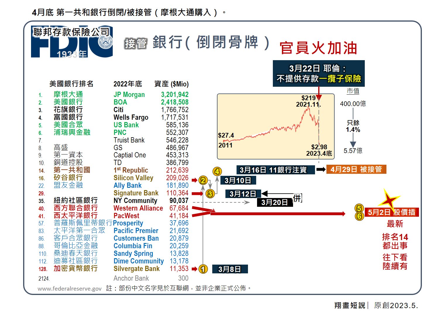 翔畫短說丨忽視家務的官員——美國銀行危機迫在眉睫- 評論- 大公文匯網