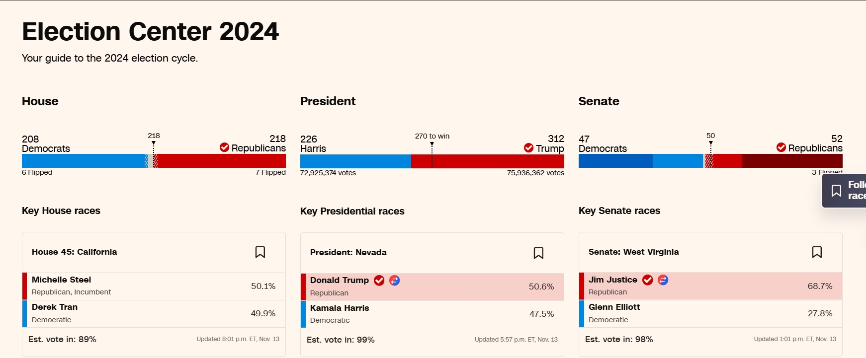 美國大選｜共和黨奪眾議院過半席位特朗普將全面執政- 國際- 大公文匯網