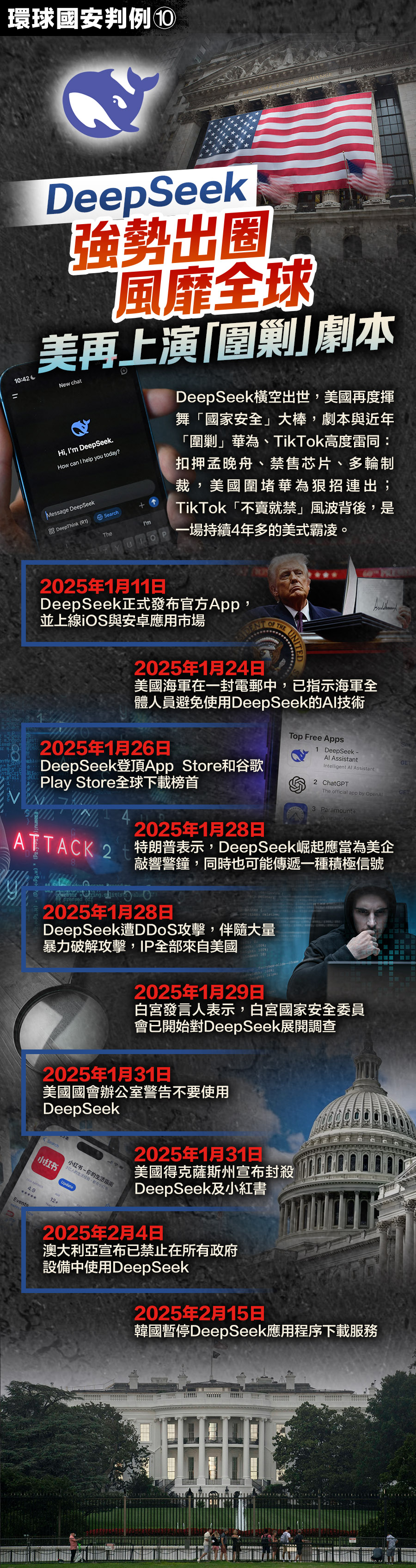 環球國安判例｜DeepSeek強勢出圈風靡全球美再上演「圍剿」劇本 ...