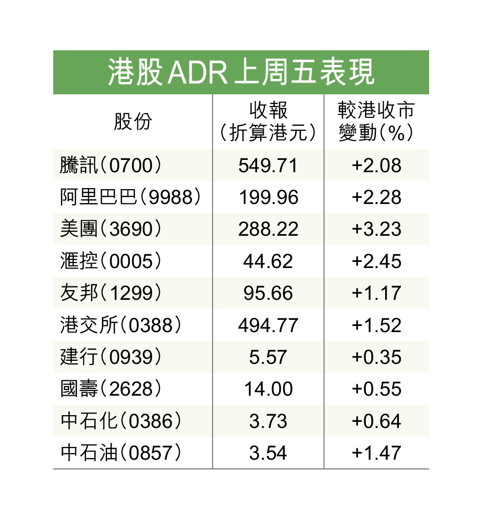 人行放水利股市恒指料大幅高開- 香港仔