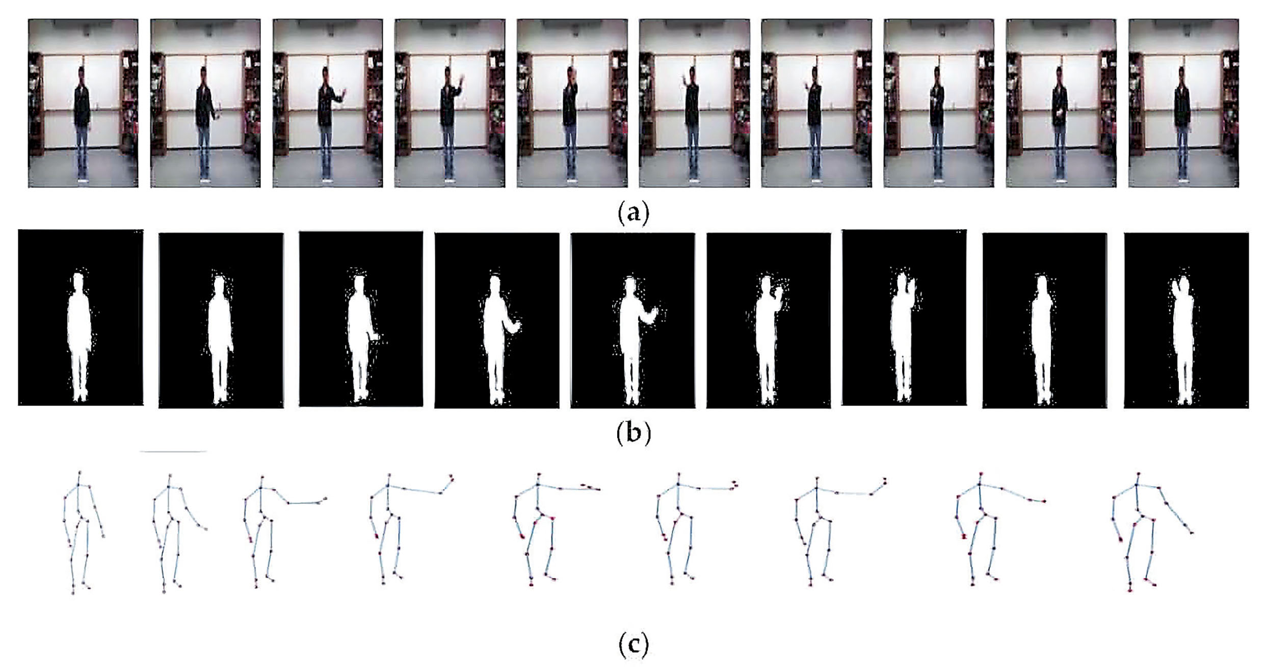 ■系統會把身體及四肢分成多個節點，構成虛擬的人體骨架。