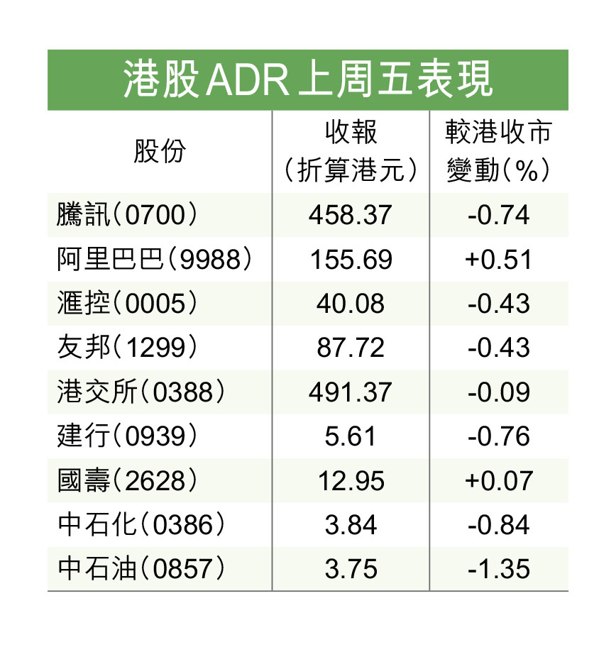 港股後市難樂觀已形成下跌通道- 香港仔
