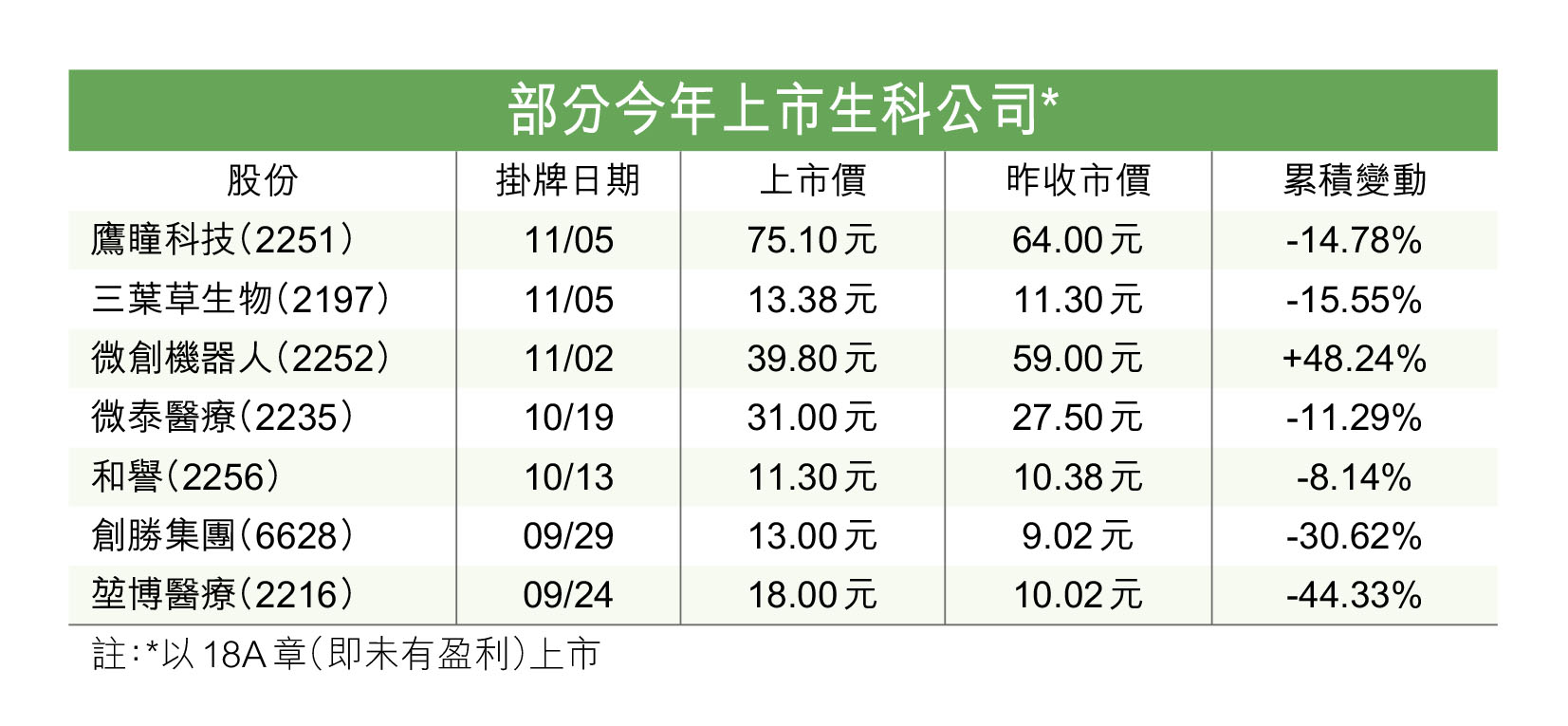 歐生科企業查詢來港上市增- 香港仔