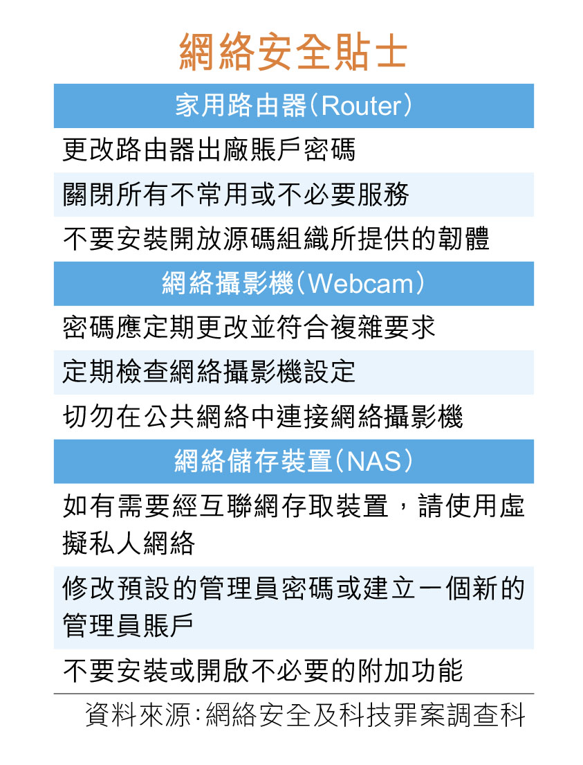 科技罪案飆升首10月掠24億- 香港仔