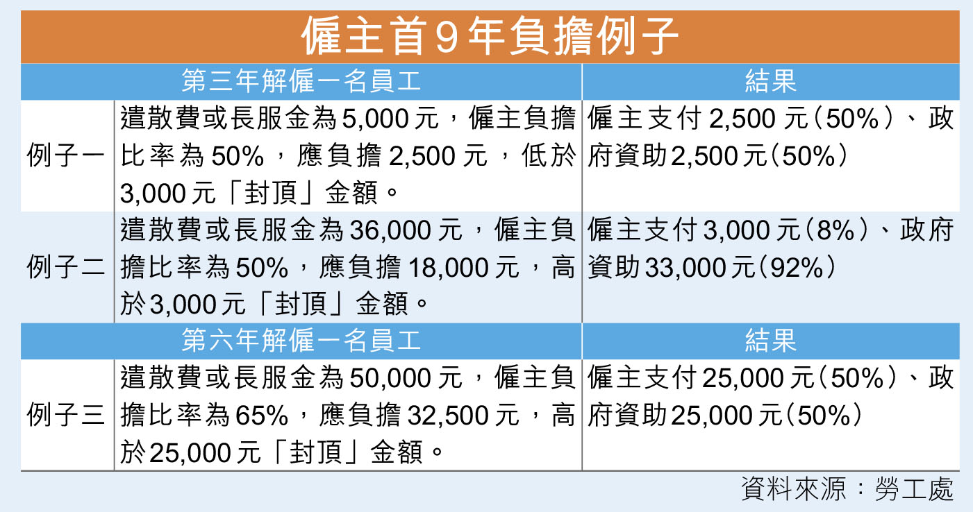 MPF撤對沖打工仔：遲來喜訊- 香港仔