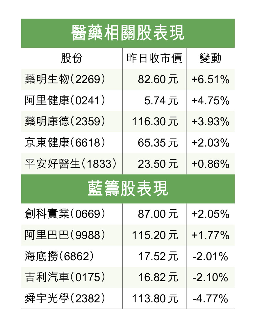 港股止跌升22點成交額連跌五日- 香港仔