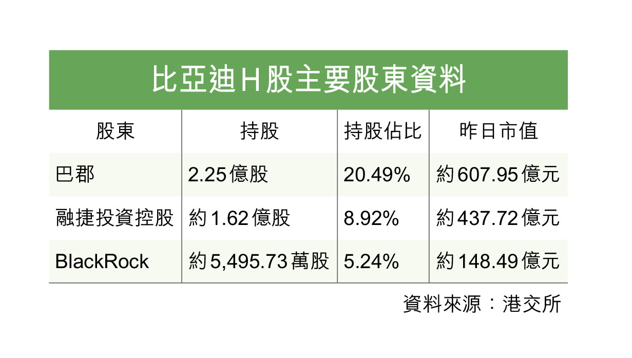股神調倉疑食胡14年賺近600億- 香港仔