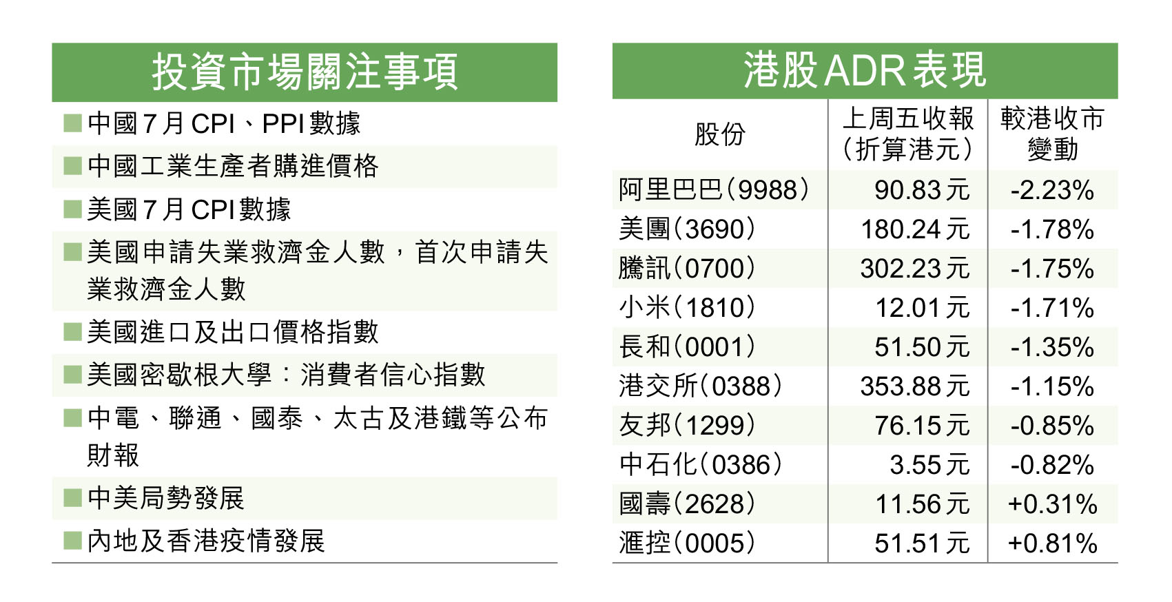 激進加息預期升港股料二萬爭持- 香港仔