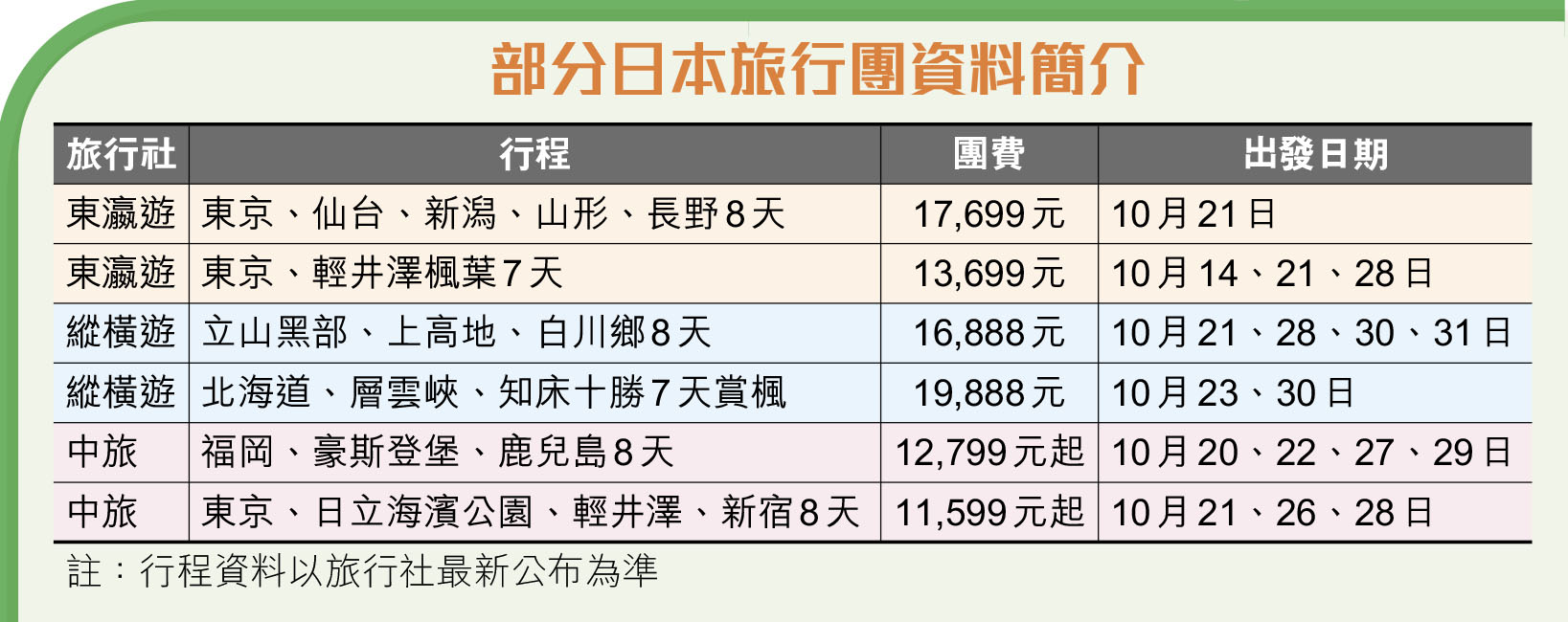港元強勢海外遊抵玩- 香港仔