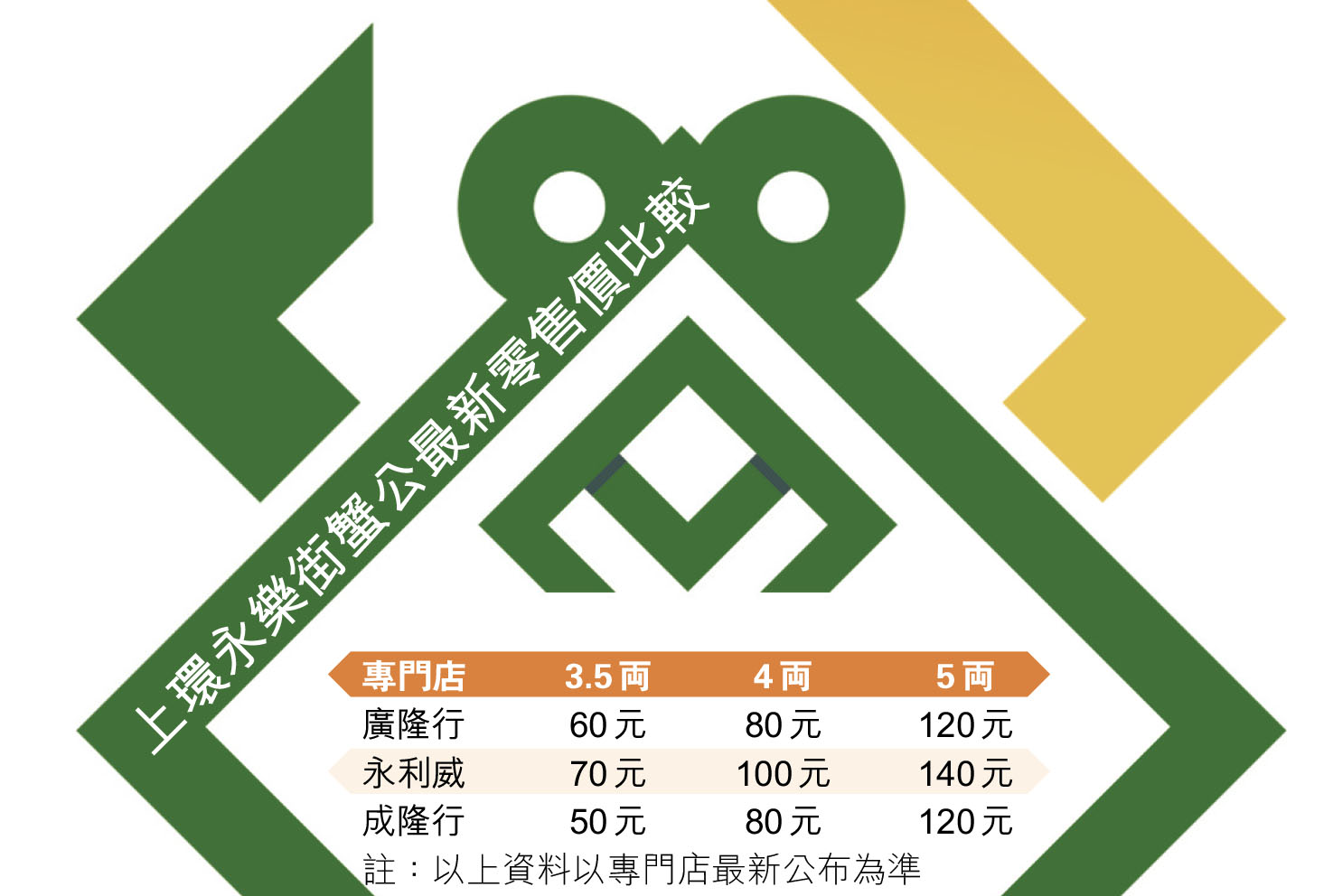 股市大跌大閘蟹銷量差- 香港仔