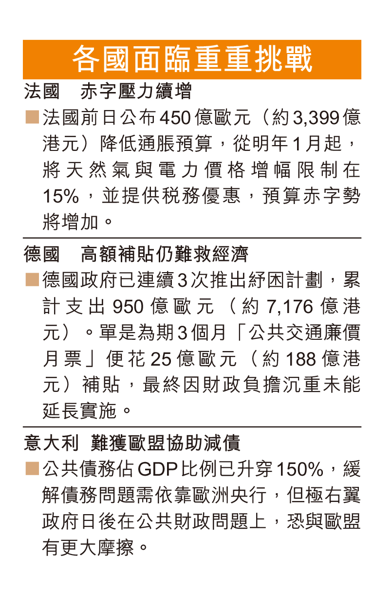 美狂加息輸出通脹被轟自私- 香港仔