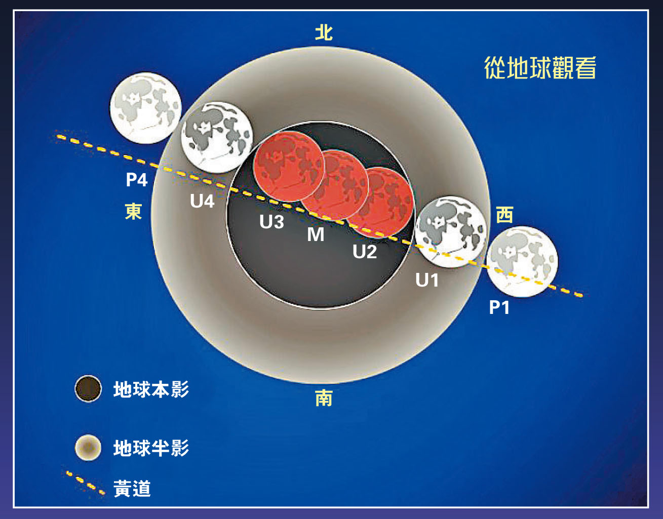 ■月全食過程示意圖。    香港太空館圖片