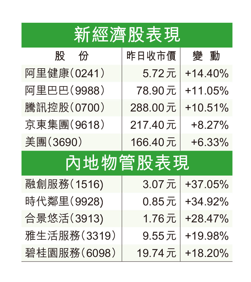港股三連升收復萬八關- 香港仔