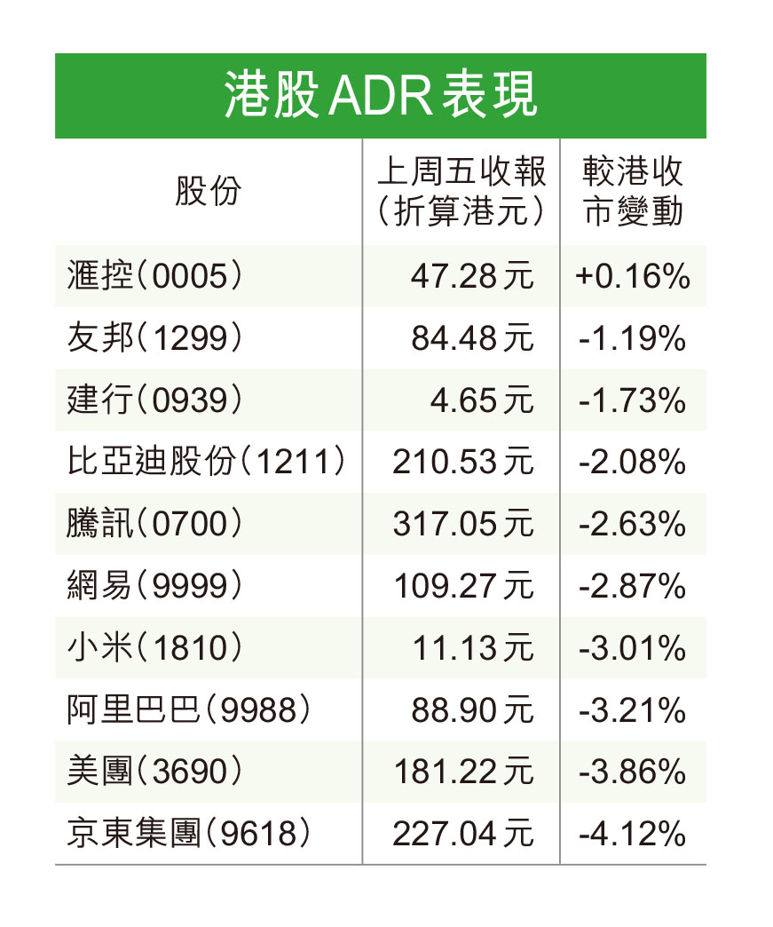 觀望美議息結果港股料好淡爭持- 香港仔