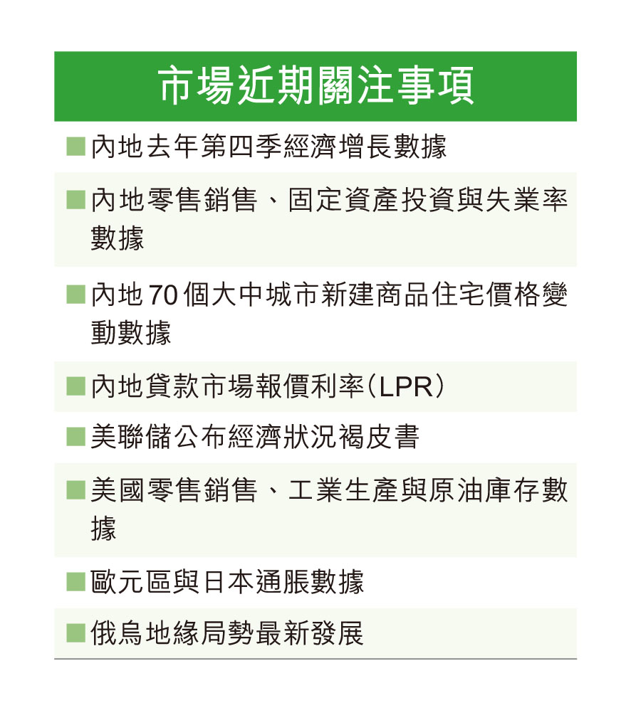 農曆新年前衝刺恒指上試二萬二- 香港仔