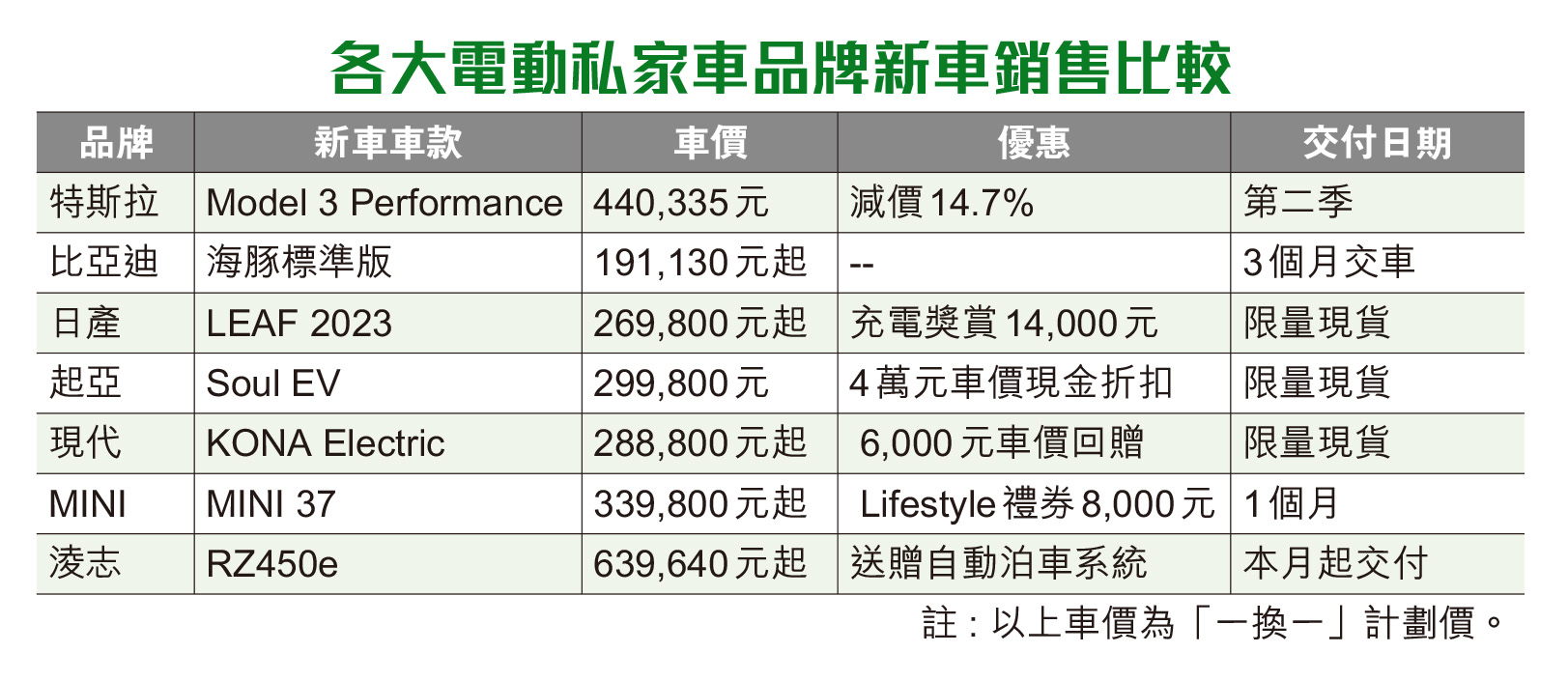 港電動車減價戰全面爆發- 香港仔