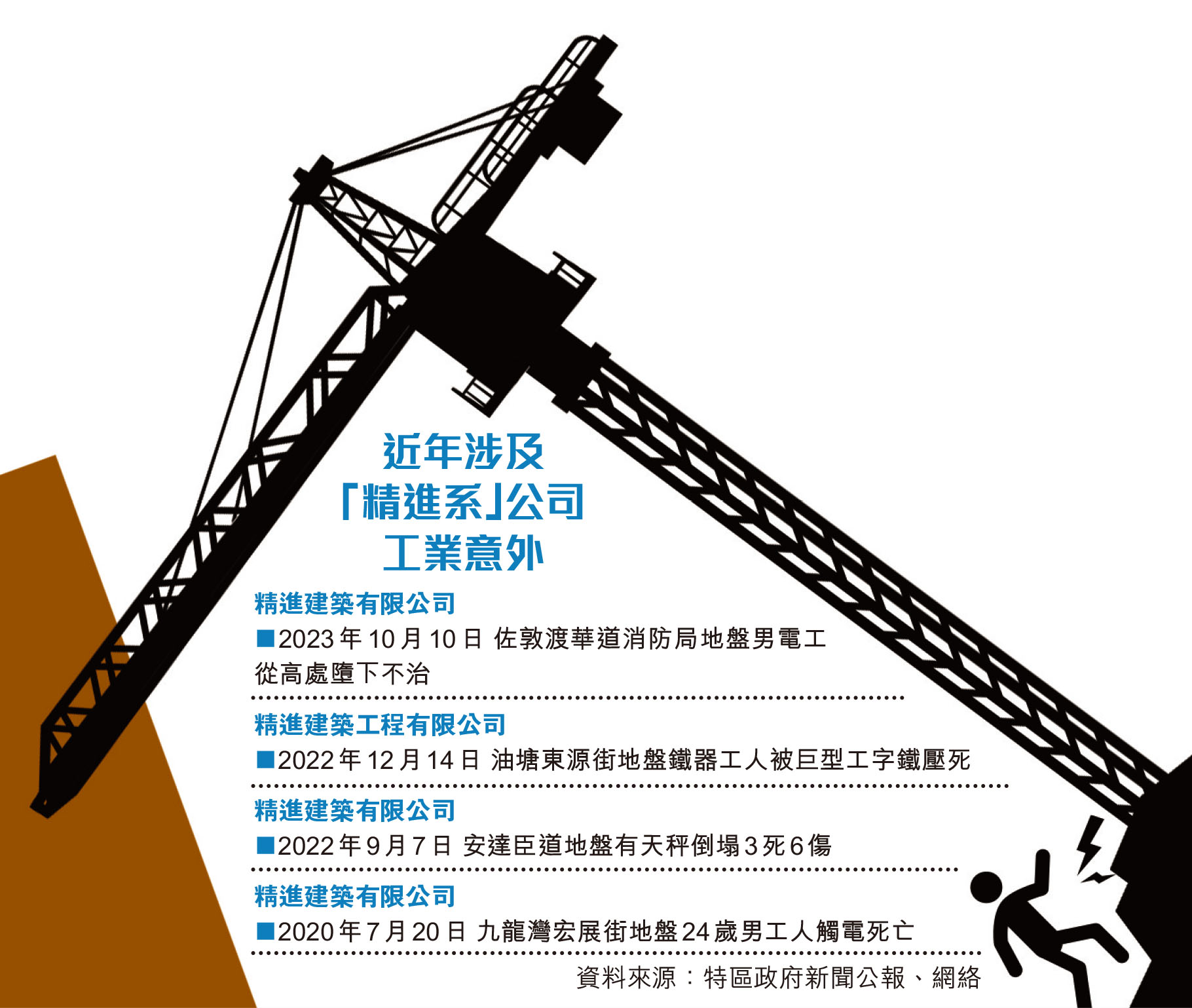 地盤事故奪命精進工程釘牌- 香港仔 地盤事故奪命精進工程釘牌- 香港仔