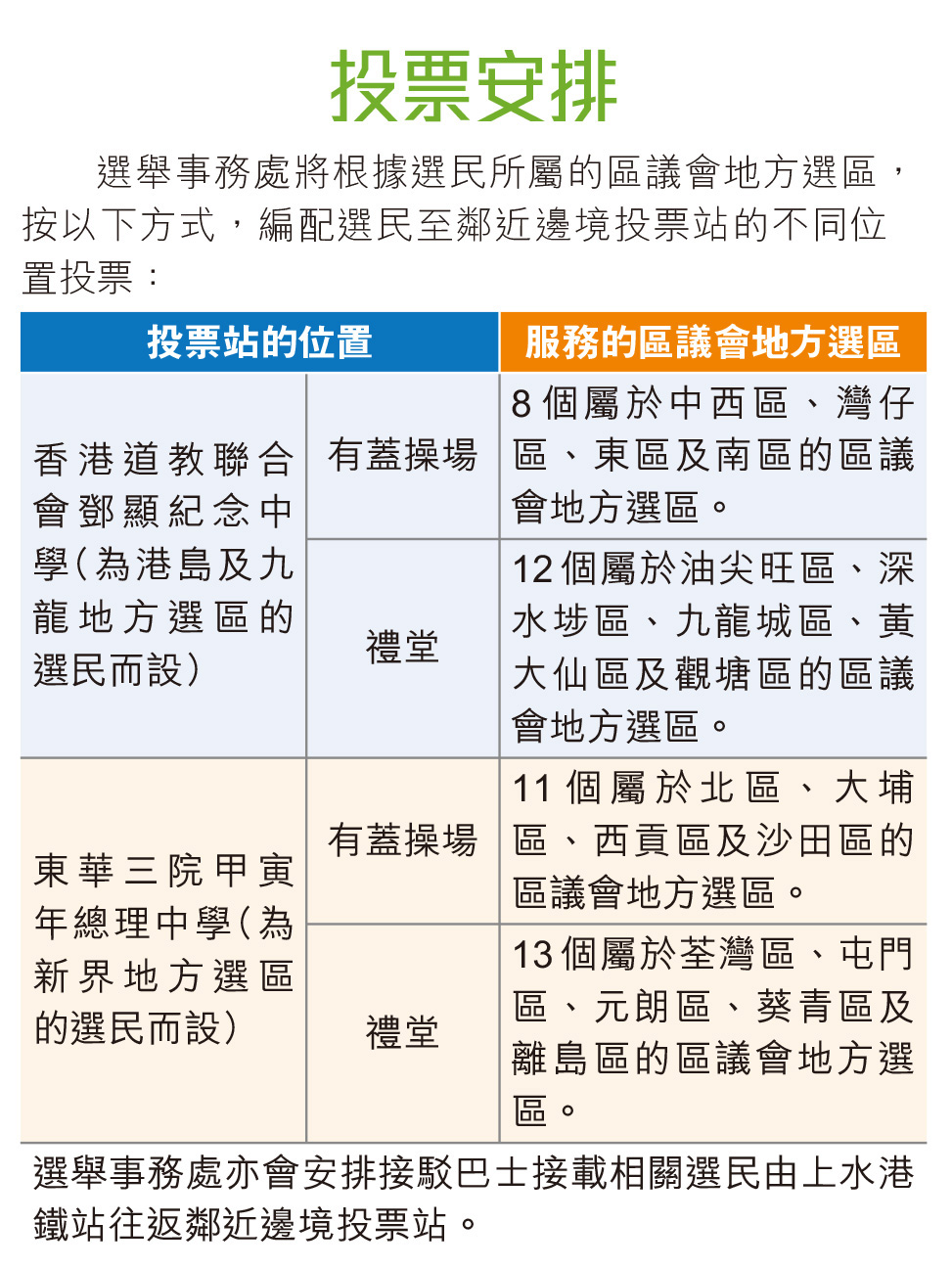 鄰近邊境票站一文睇點登記- 香港仔