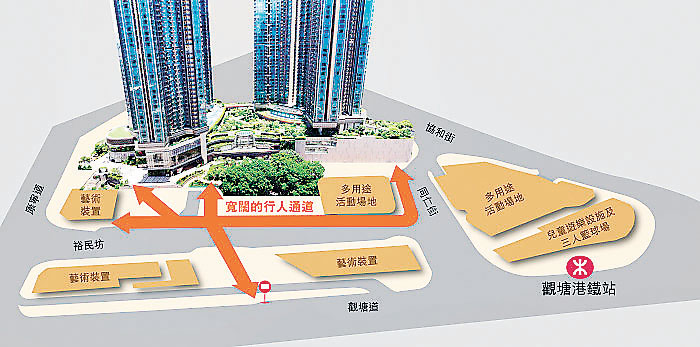 ■市建局計劃將戶外「自由空間」的不同區域作多元用途。