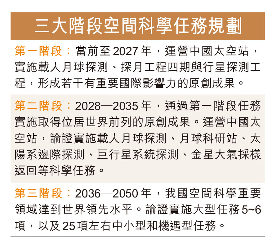 中國規劃探索宜居行星 - 香港仔