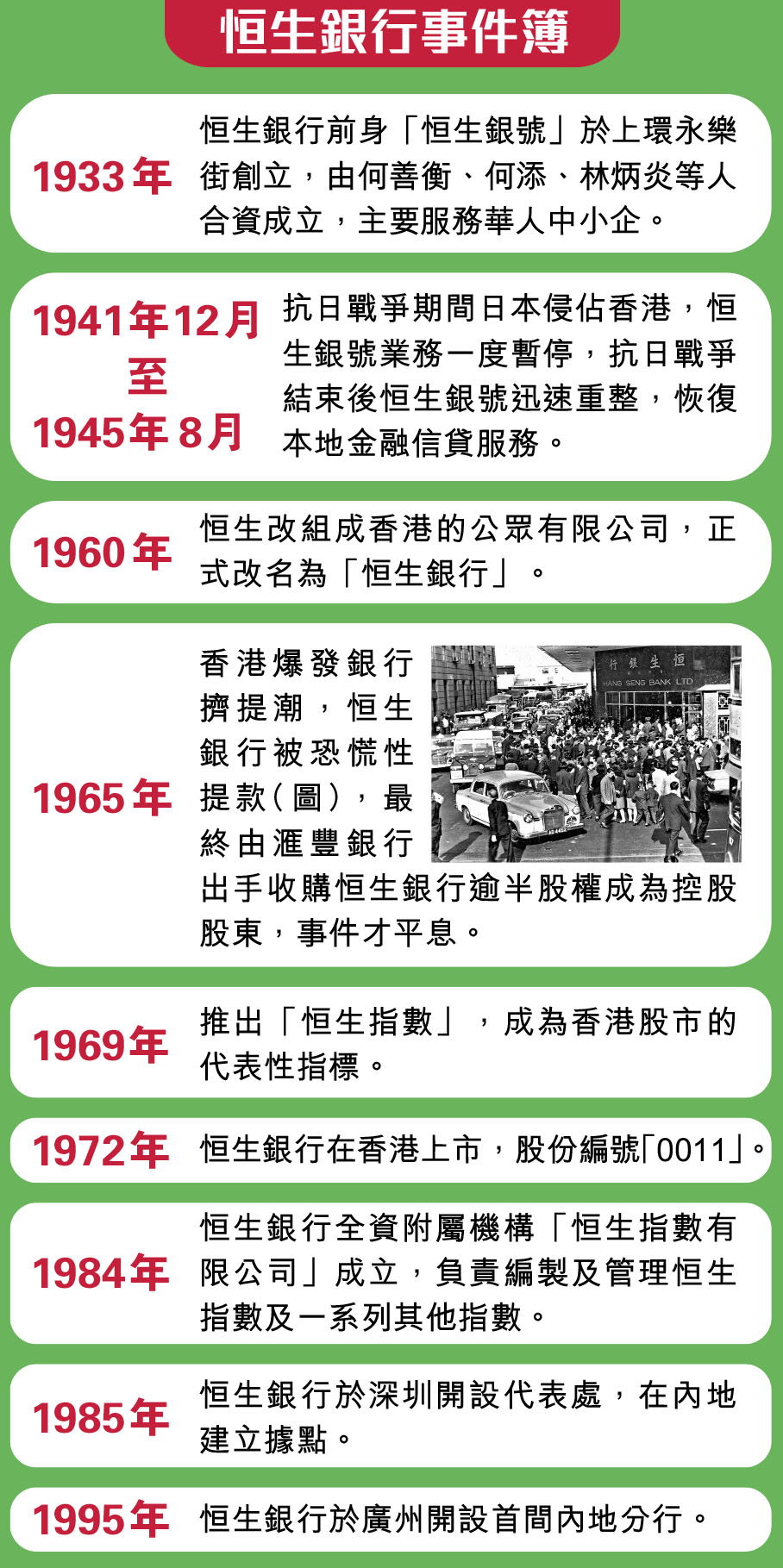 滙控擬溢價三成千億私有化恒生- 香港仔